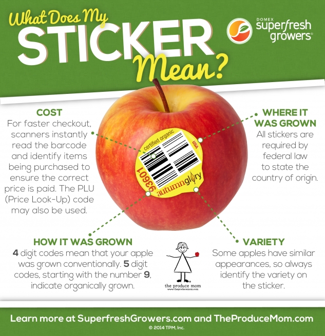 Domex-apple-sticker-infographic-633x655