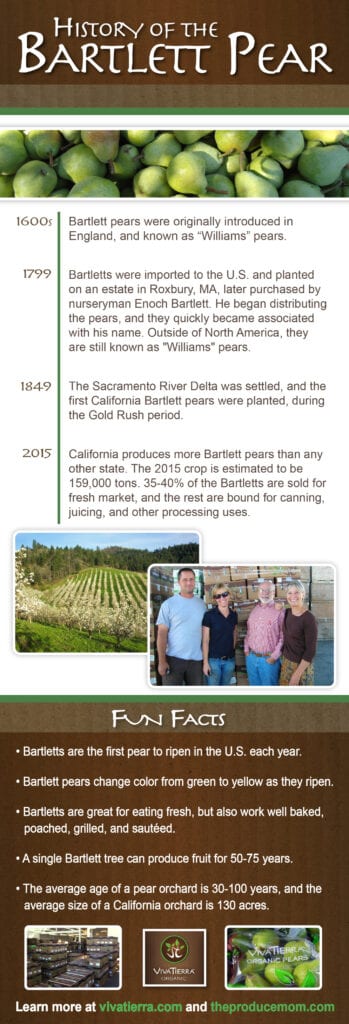 bartlett pears viva tierra infographic