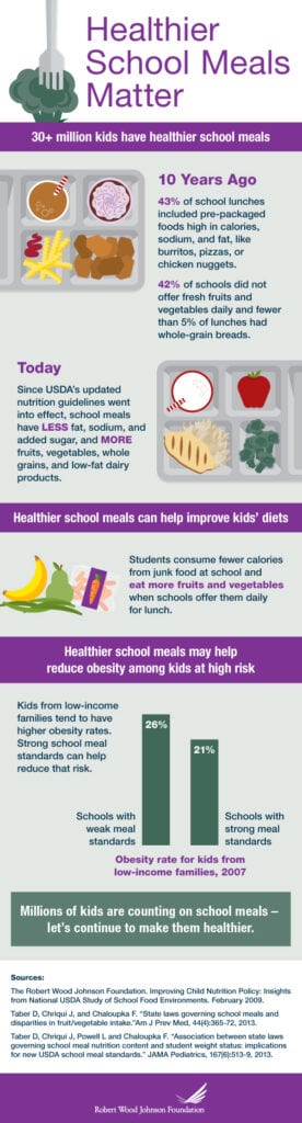 Infographic describing why healthier school meals matter.