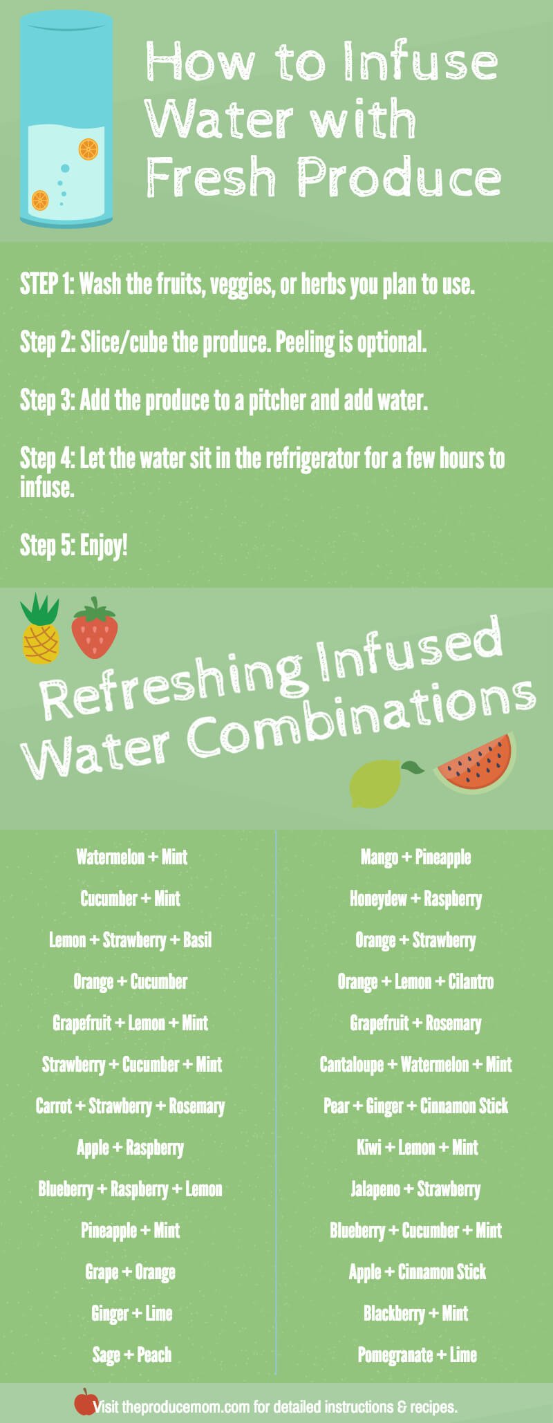 How to Infuse Water with Fresh Produce + Refreshing Infused Water Combinations 