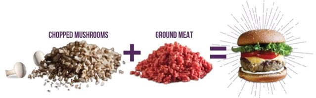 Let's Blend: Mushrooms + Meat for a healthier meal 