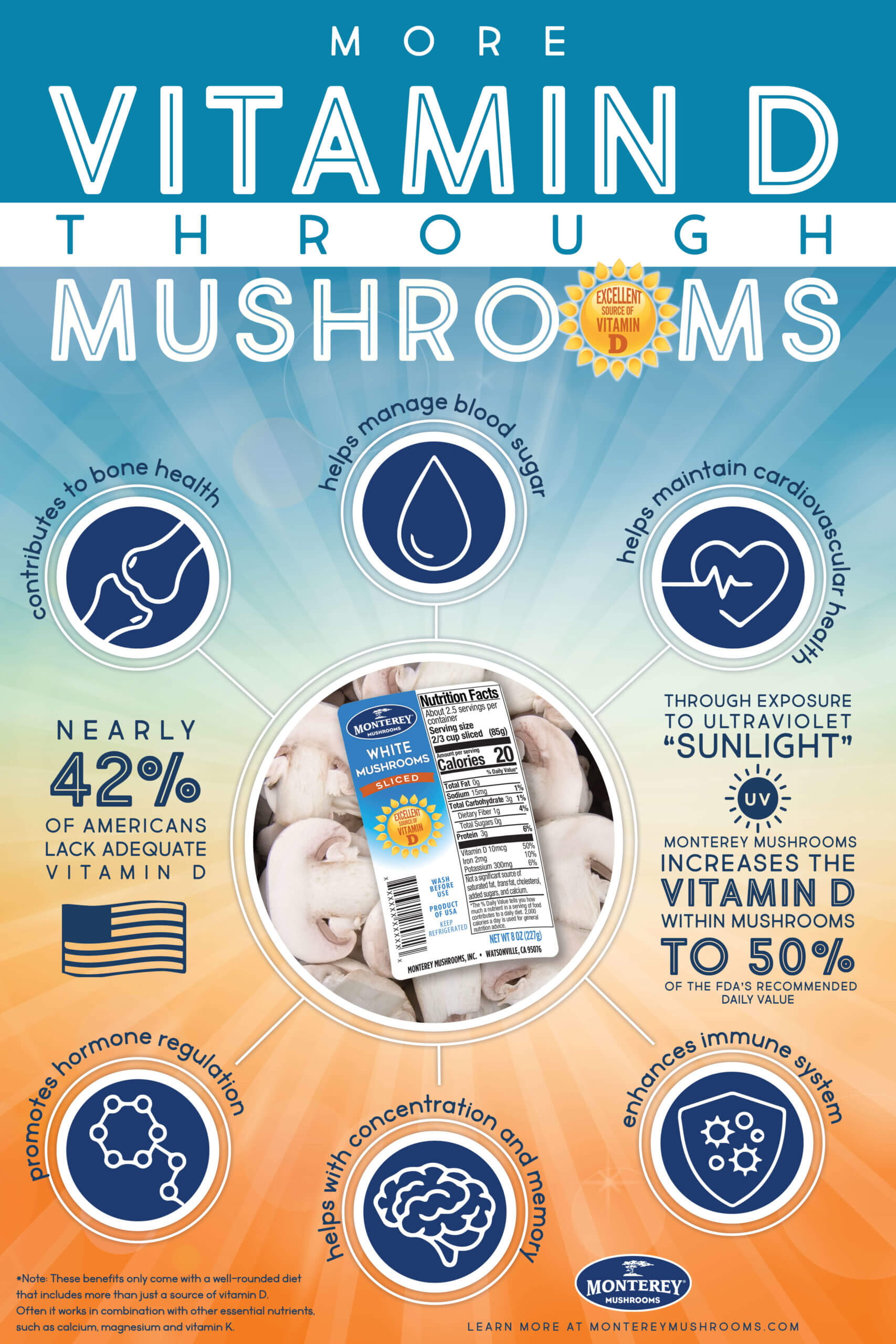 High Vitamin D Mushrooms