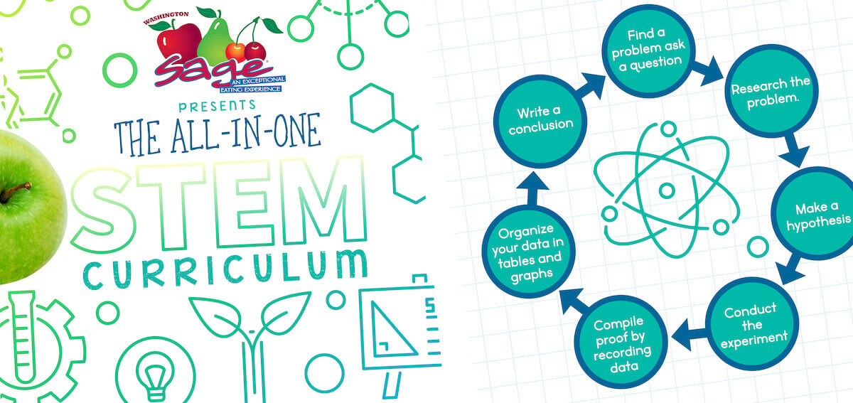 Sage Fruit STEM Curriculum