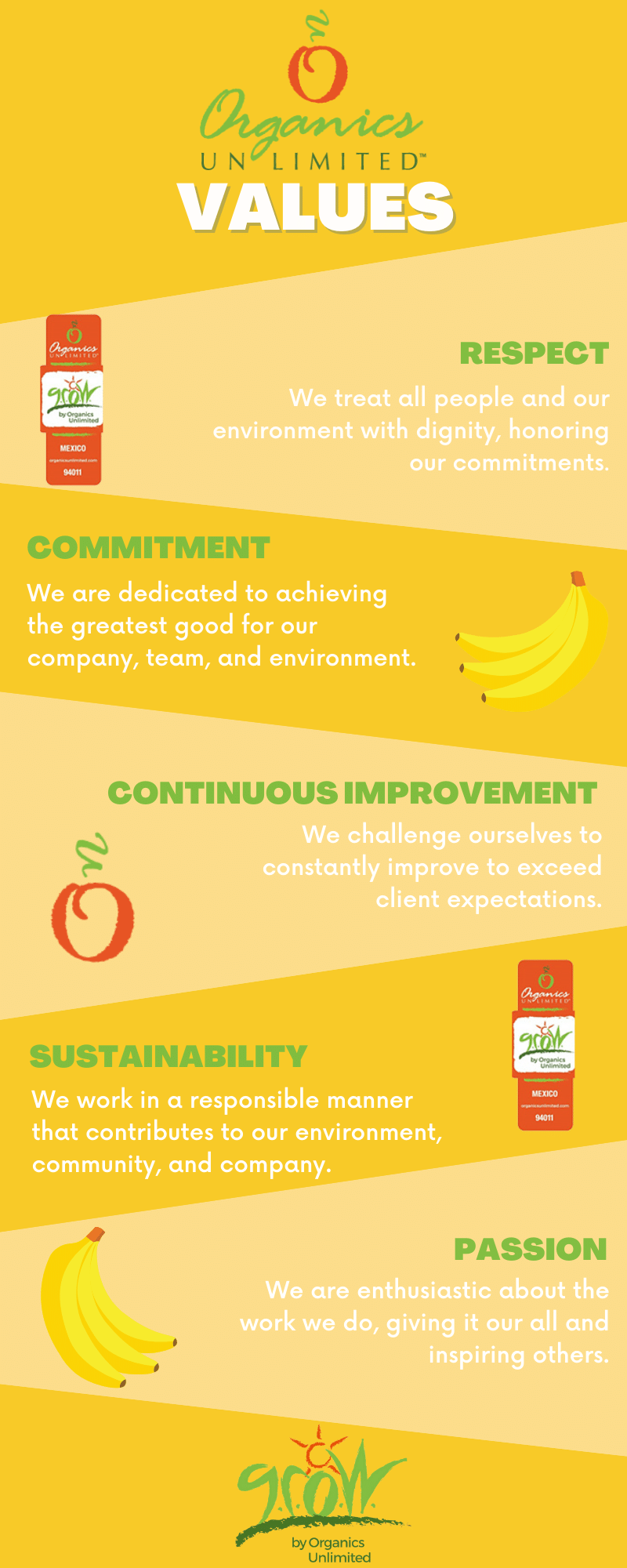 Infographic: Organics Unlimited Values + GROW Mission