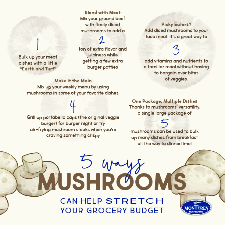 5 Ways Mushrooms can help stretch your grocery budget infographic