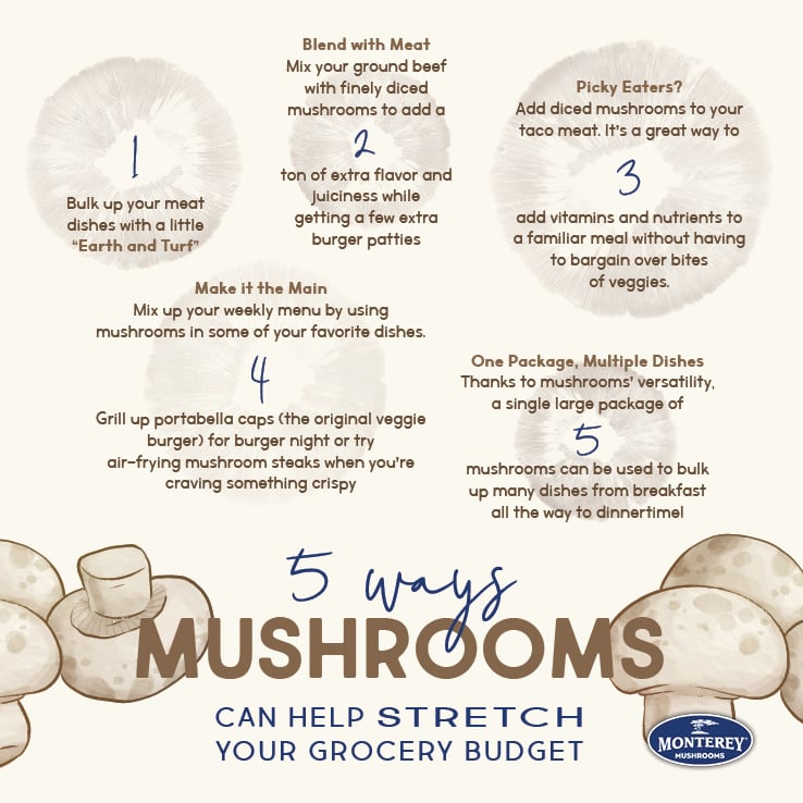 5 Ways Mushrooms can help stretch your grocery budget infographic