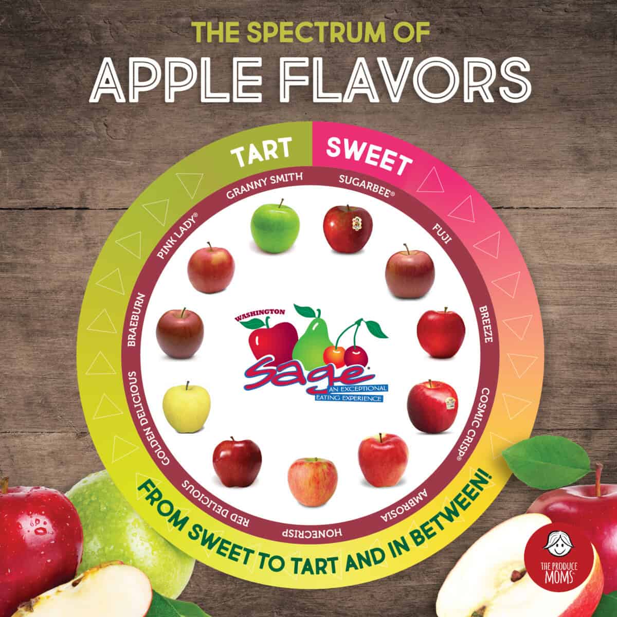 Apple Flavors from Sweet to Tart